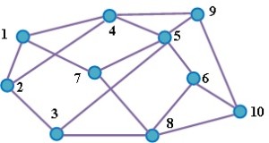 topology2